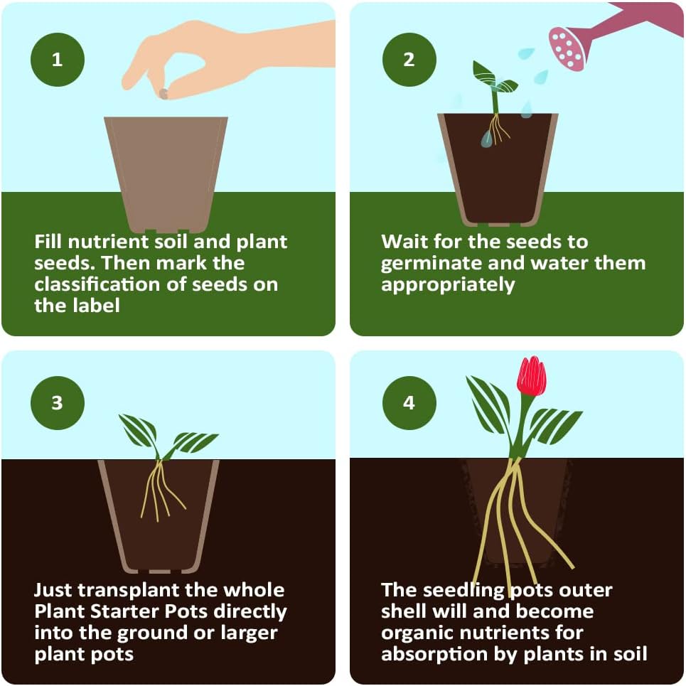 Peat Pot, 126 Packs 3.15 Inch Seed Starting Pots with Drainage Holes Round Nursery Pot, Biodegradable Round Plant Seed Starter Peat Pots Germination Seedling Trays