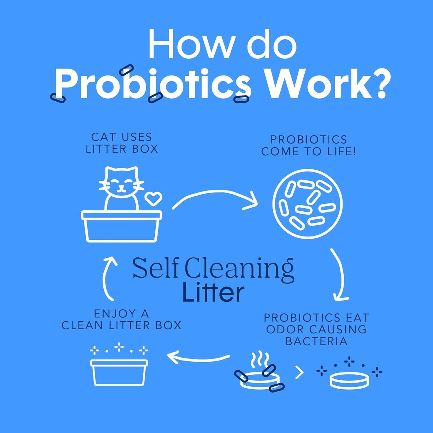 Boxie® Probiotic 40 Day Natural Odor Control Cat Litter, 28lb Clumping Clay Kitty Litter