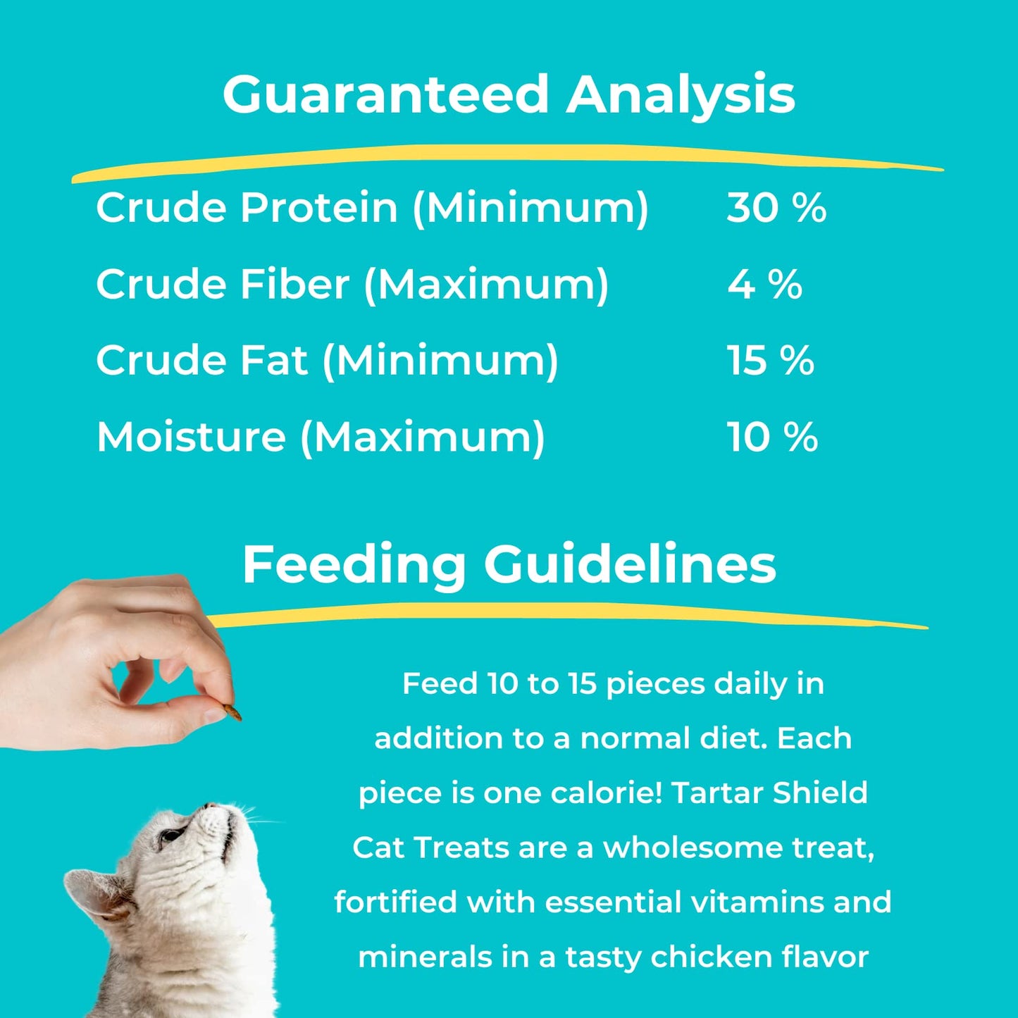 Tartar Shield® Daily Dental Cat Treats. Chosen for real quality, fits naturally into modern pet