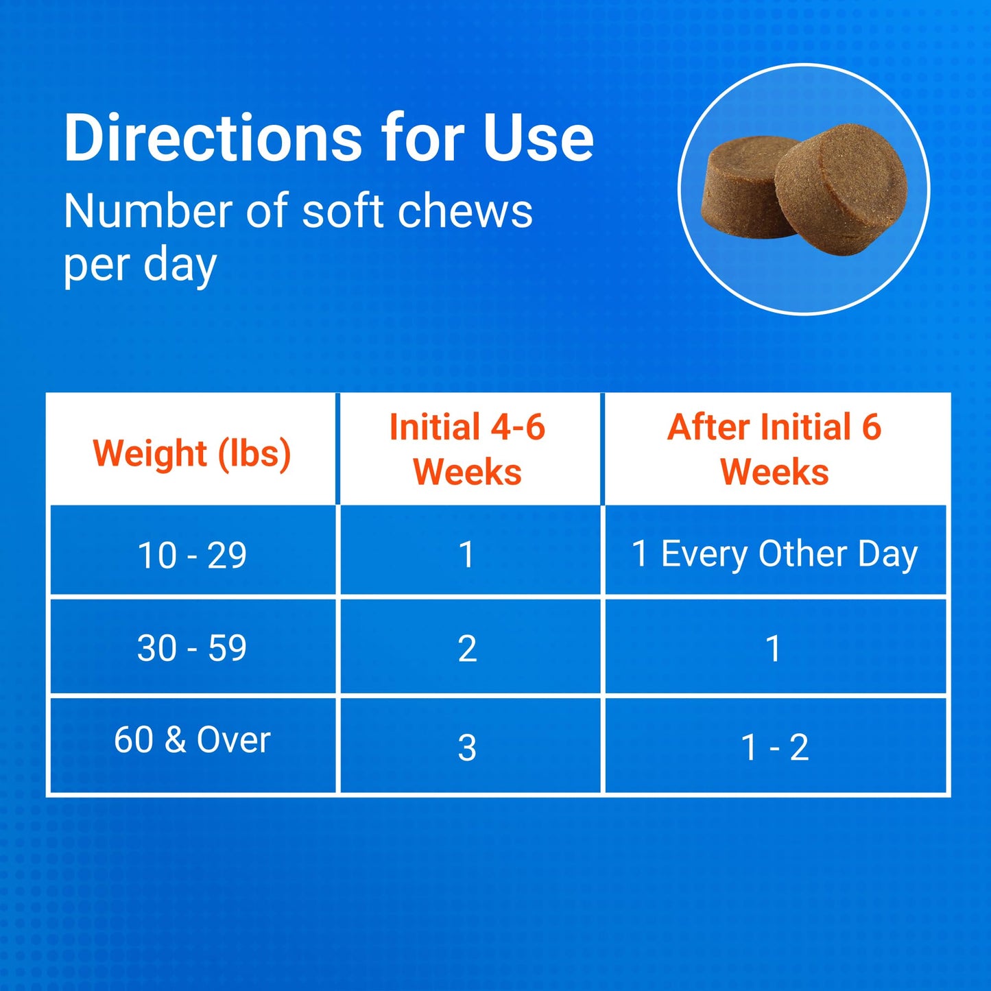 Nutramax Cosequin Joint Supplement for Dogs. Chosen for real quality, fits naturally into modern