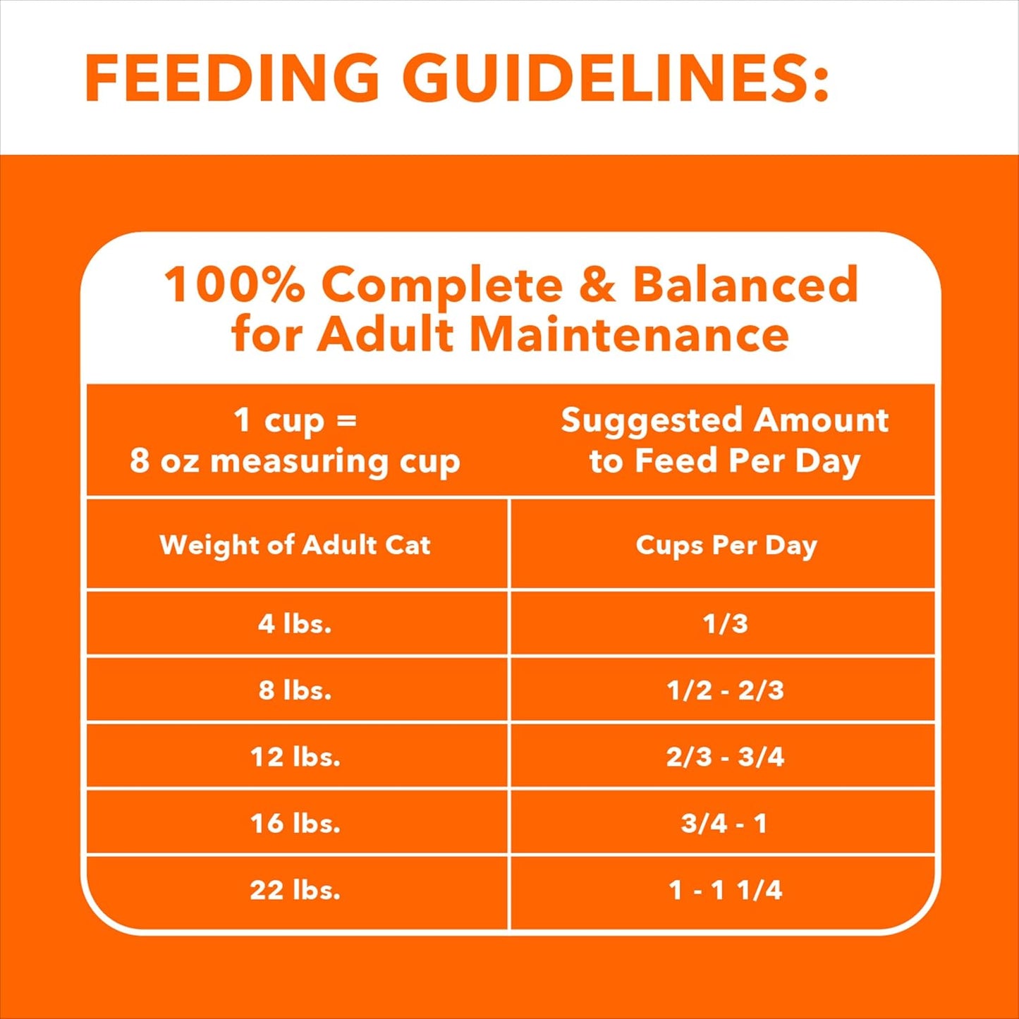 IAMS Proactive Health Adult Urinary Tract Healthy Dry Cat Food with Chicken, 16 lb. Bag