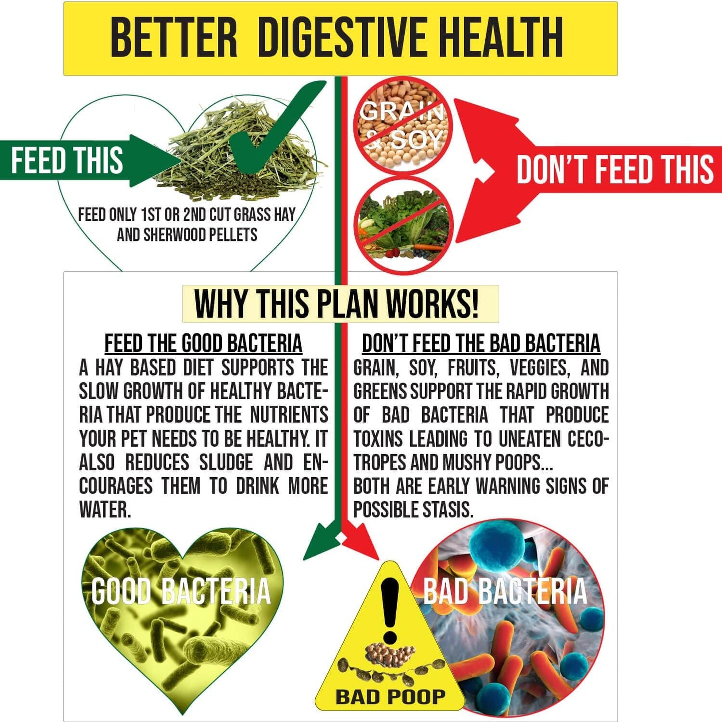 Sherwood Baby Rabbit Food. Hay-Based Pellet. No Wheat, Corn, or Soy for Better Digestion. 10 lbs