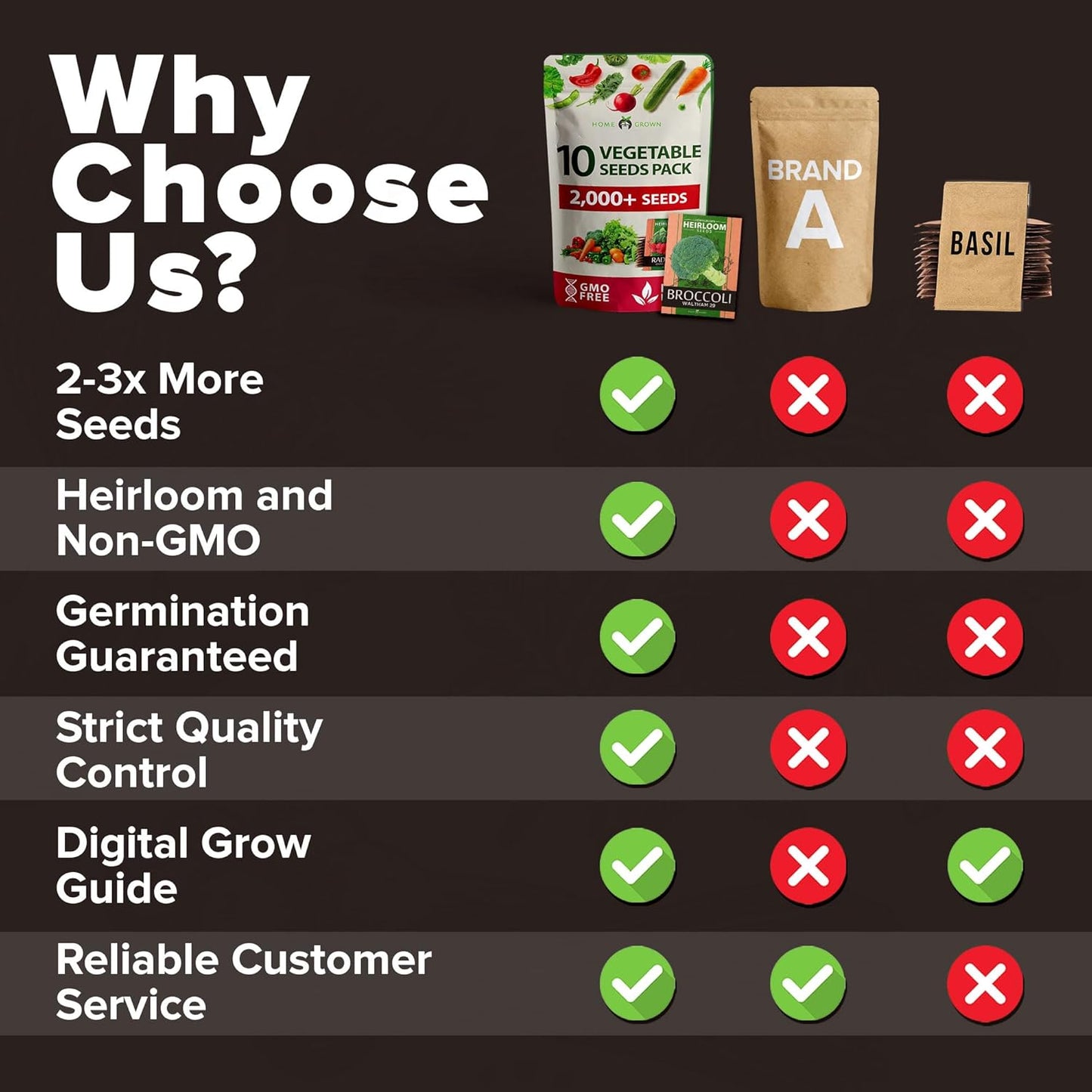 HOME GROWN ๐จ๐ฆ๐ ๐ฃ๐ฅ๐๐ ๐๐จ๐ 10 Variety Vegetable 2,000+ ๐ก๐ข๐ก-๐๐ ๐ข Seeds (Kale Lettuce Tomato Broccoli Beans Peas Bell Peppers Carrot Cucumber Radish) โ Indoor & Outdoor Garden Survival Seeds