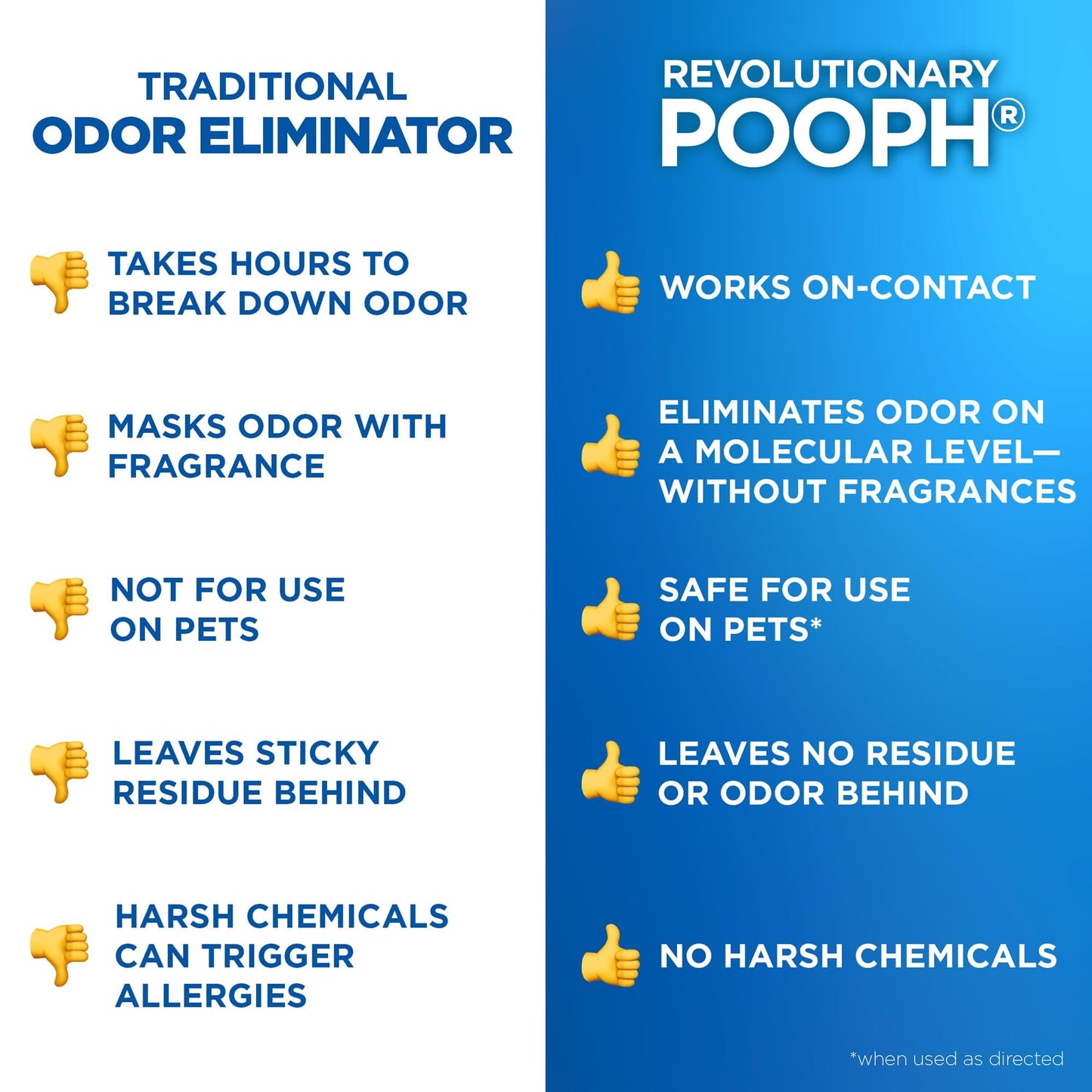 POOPH Pet Odor Eliminator Spray. Chosen for real quality, fits naturally into modern pet homes.