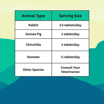 Gut Guard™ – Advanced Probiotic Formula for Herbivores, 100 Tablets, Banana Flavor (Rabbits, Guinea Pigs, Chinchillas, Hamsters)