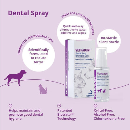 Dental Spray for Dogs and Cats, 2 oz
