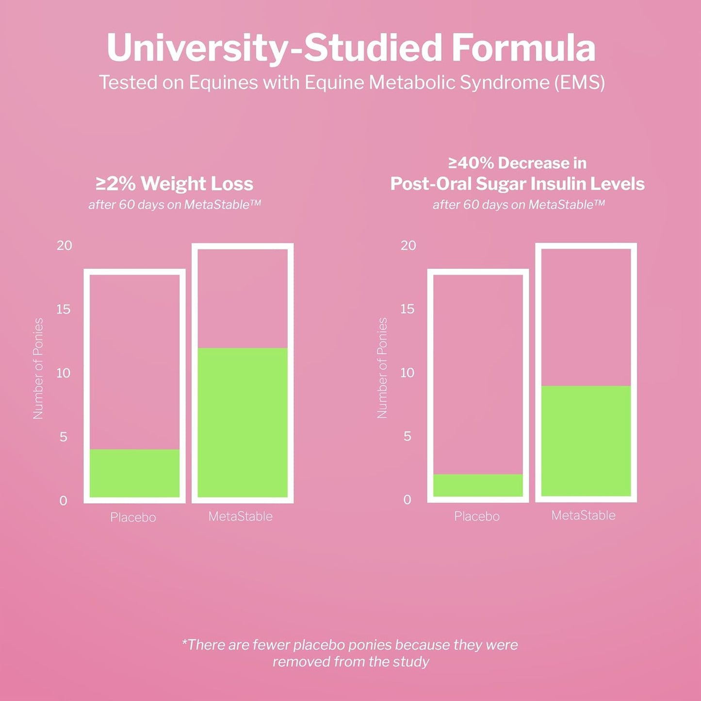 Formula 707 MetaStable Pellets for Horses 5 lb Bag – 40 Servings – University-Studied Support for Horses with Laminitis, Insulin Resistance & Metabolic Disorders