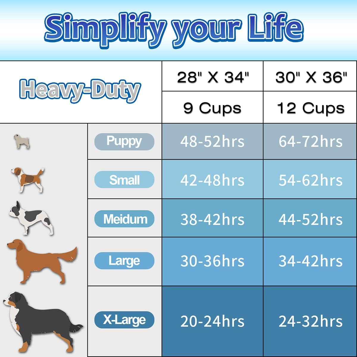 Dogcator Dog Pee Pads Extra Large 30"x36". Chosen for real quality, fits naturally into modern pet