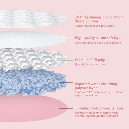 Pink Puppy Pee Pads, 24"x 24" 40 Count Disposable Puppy Pee Pad for Pet Toilet Training, Super Absorbent & Thick, Leak-Proof, Quick-Dry, Pet Potty Pads for Puppies, Dogs, Cats, Rabbits