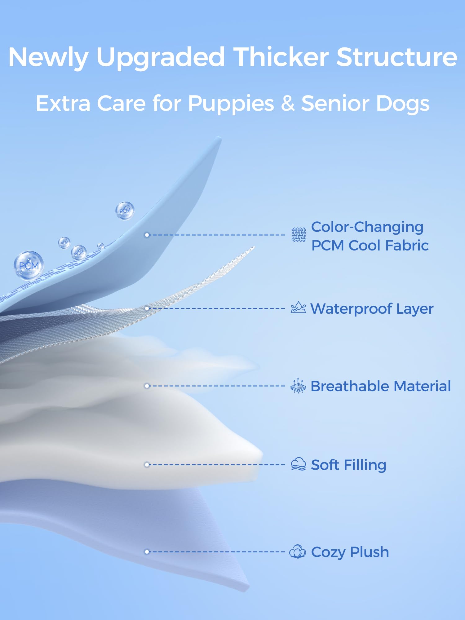 Rywell Thick PCM Dog Cooling Mat 44x32in. Chosen for real quality, fits naturally into modern pet