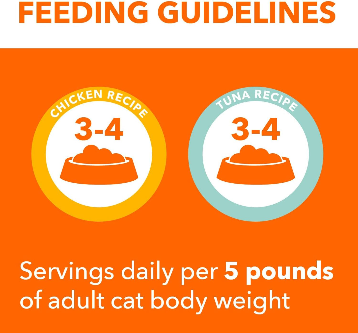 IAMS Perfect Portions Healthy Adult Wet Cat Food Pate, Chicken and Tuna Recipe Variety Pack, Easy Peel Twin-Pack Trays (12 Count, 24 Servings) (Pack of 2)