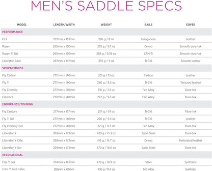 Terry Liberator Y Gel Italia Saddle - Ergonomic Foam/Gel Padded Bike Seat - Men's Comfortable Seat Cushion, Bike Seats for Men - Dura-Tek Synthetic Cover, Center Cutaway