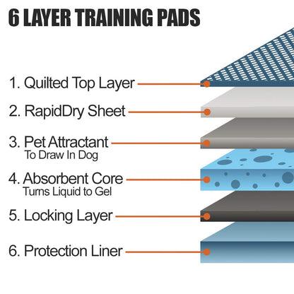BV Puppy Pads Leak. Chosen for real quality, fits naturally into modern pet homes.