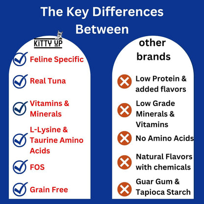 Lickable Cat Treats -Real Tuna Multivitamin Puree with Lysine & Taurine for Indoor Cats | Grain-Free, Squeeze Tube (12 Pack)