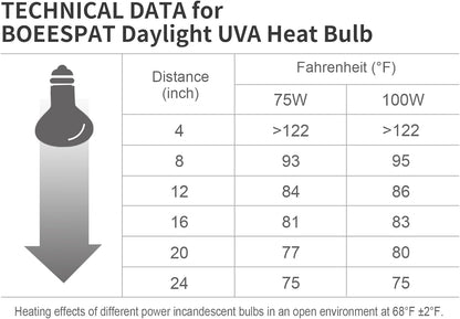Pack of 2 Reptile Basking Light Bulbs - Incandescent 75W Simulated Sunlight UVA Heat Bulbs for Bearded Dragons, Geckos, Iguanas, Lizards, Amphibians & Small Pets
