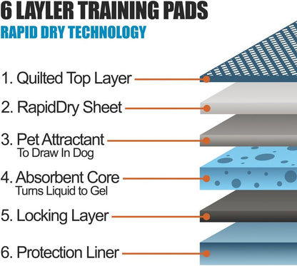 BV Puppy Pads XL 320 Count 28"x34" - Leak-Proof Pee Pads for Dogs with 6-Layer Design, Rapid Dry Sheet & Attractant - Dog Pad Extra Large with Odor Control - Perfect for Big Dogs & Indoor Use