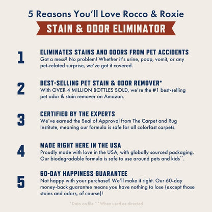 Rocco & Roxie Supply Co. Stain & Odor Eliminator for Strong Odor - Enzyme Pet Odor Eliminator for Home - Carpet Stain Remover for Cats & Dog Pee - Enzymatic Cat Urine Destroyer - Carpet Cleaner Spray