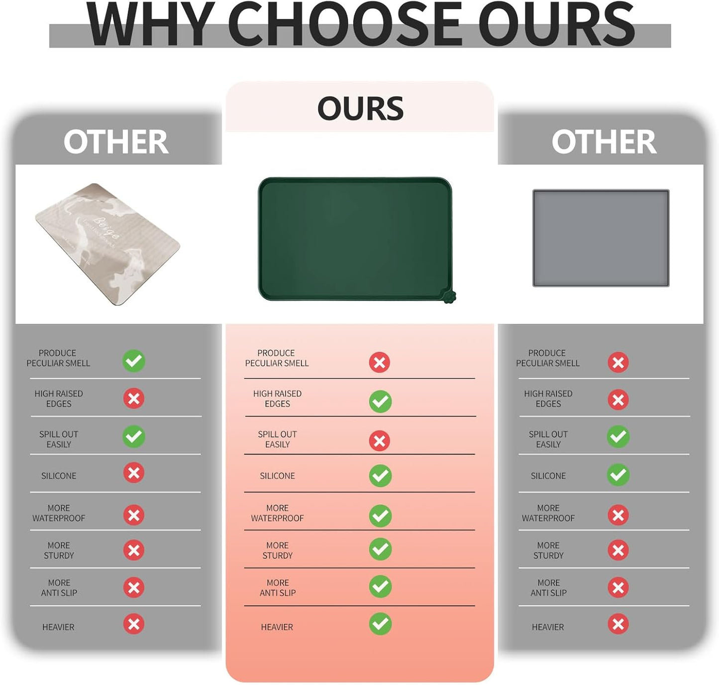 Waterproof Pet Feeding Mat with High Raised Edges, Heavier and Thicker Placemats for Cat Dog Water Bowl with BPA Free, Dogs Cats Food Mats for Messy Drinkers to Prevent Spill and Protect Floors