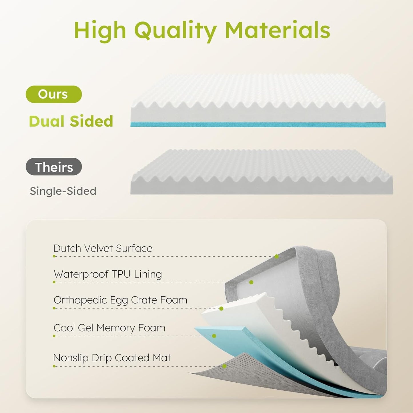 Dog Beds for Large Dogs, Orthopedic Dog Bed with Cooling Gel Memory Foam, Waterproof Large Pet Bed with Removable Washable Cover, 36" Pet Sofa Couch Dutch Velvet with Bone Toy, Light Gray