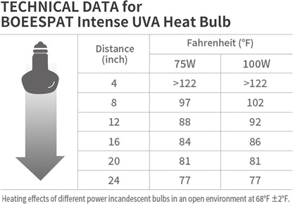 Intense 100W UVA Spotlight Heat Lamp Bulbs for Reptile Basking and Terrariums - Ideal for Desert-Dwelling Reptiles Like Bearded Dragons, Geckos, Iguanas, Lizards, Amphibians (Pack of 2)