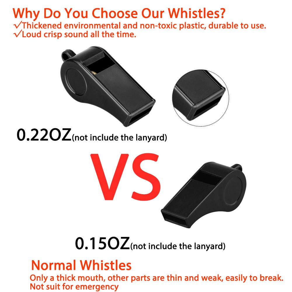 Hipat Whistle. Chosen for real quality, fits naturally into modern pet homes.