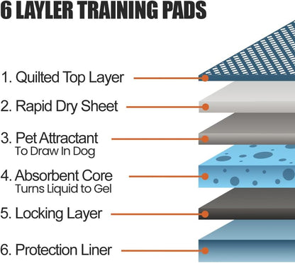 BV Puppy Pads XL 20 Count 28"x34" - Leak-Proof Pee Pads for Dogs with 6-Layer Design, Rapid Dry Sheet & Attractant - Dog Pad Extra Large with Odor Control - Perfect for Big Dogs & Indoor Use