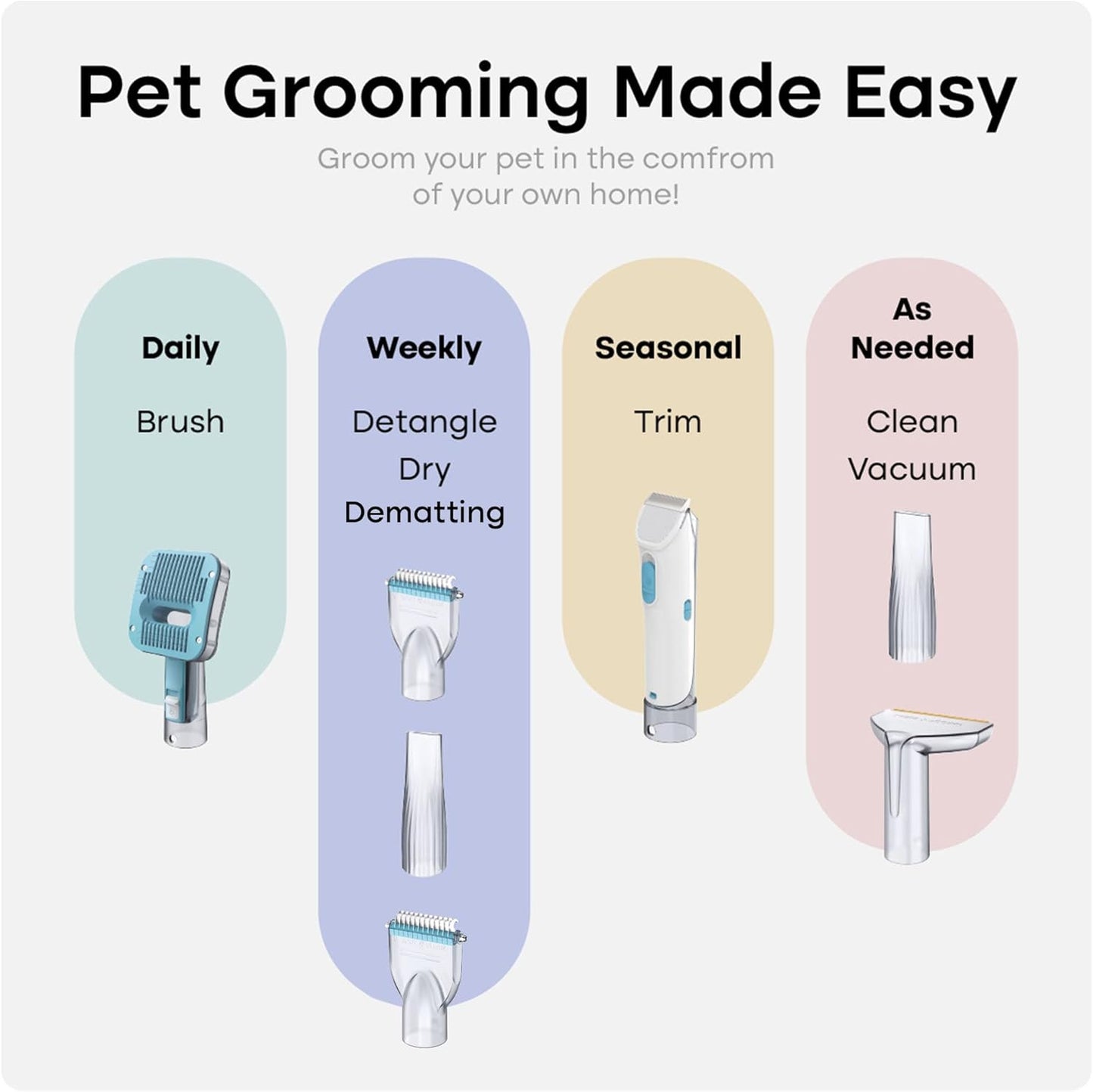 Uproot Clean Pet Groomer Vacuum Kit 7 in 1 - Cat & Dog Grooming Kit with Brush, Detangle, Deshed, Trim, Clean, & Dry Attachments - Complete Cat & Dog Grooming Vacuum for Shedding Pets