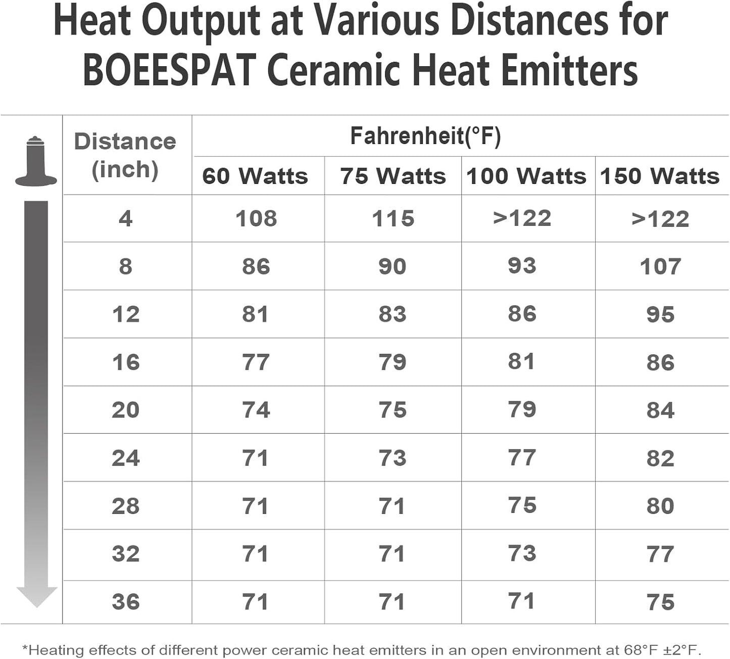 Energy Efficient 75W Reptile Heat Bulbs, Pack of 3 Ceramic Heat Emitters for Geckos, Turtle, Snake, Bearded Dragon, Lizards, Iguana, Reptile & Amphibians