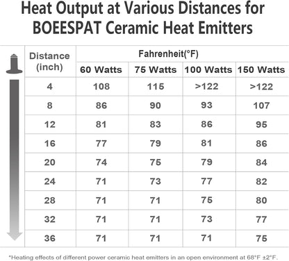 Energy Efficient 75W Reptile Heat Bulbs, Pack of 3 Ceramic Heat Emitters for Geckos, Turtle, Snake, Bearded Dragon, Lizards, Iguana, Reptile & Amphibians