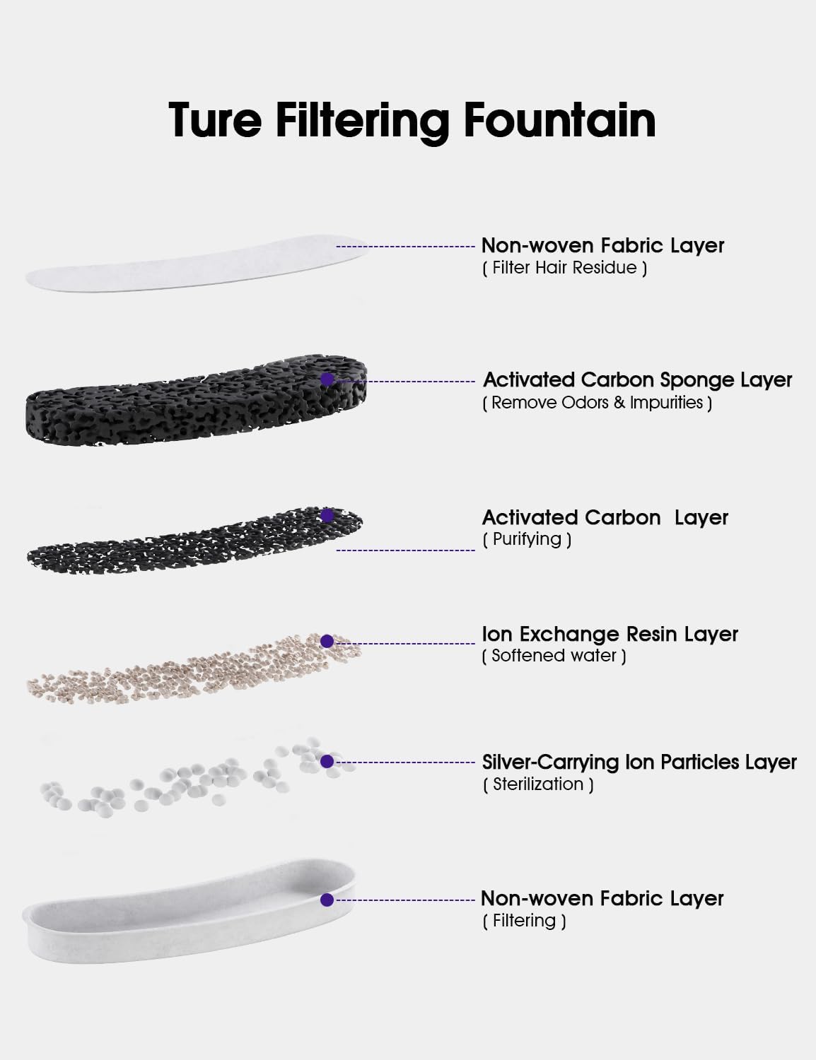 Dog Water Fountains by WOPET, 4 Pcs Pet Water Fountain Filters for W600 Dog Fountain, Large Dog Fountain Filter Replacement Cats,Pets