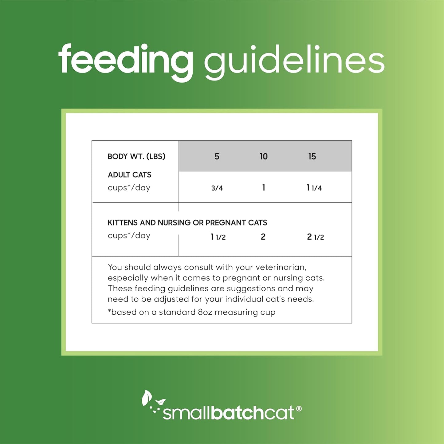 smallbatch Pets Freeze Dried Cat Treats, Raw Dry Cat Food Bites, Turkey Recipe, High Protein Food Topper or Training Treats for Cats, Humanely Sourced Meat, Made in The USA, Non GMO, 10 oz Bag