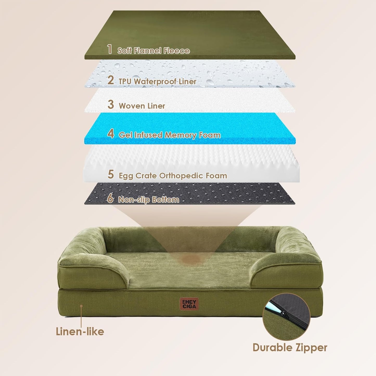 EHEYCIGA Orthopedic Dog Beds Large Sized Dog, Waterproof Memory Foam Pet Bed with Sides, Non-Slip Bottom Large Pet Bed with Washable Removable Cover, Olive Green