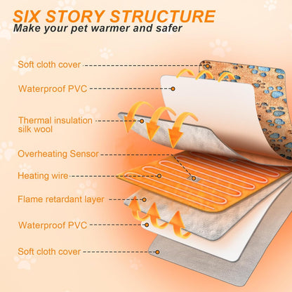 Large Dog Heating Pad 36×24 in for Dogs Smart Thermostat,Whelping Box for Dogs Metal Tube Waterproof Shell with Plush Cotton Cover Puppy Whelping Supplies -Apricot