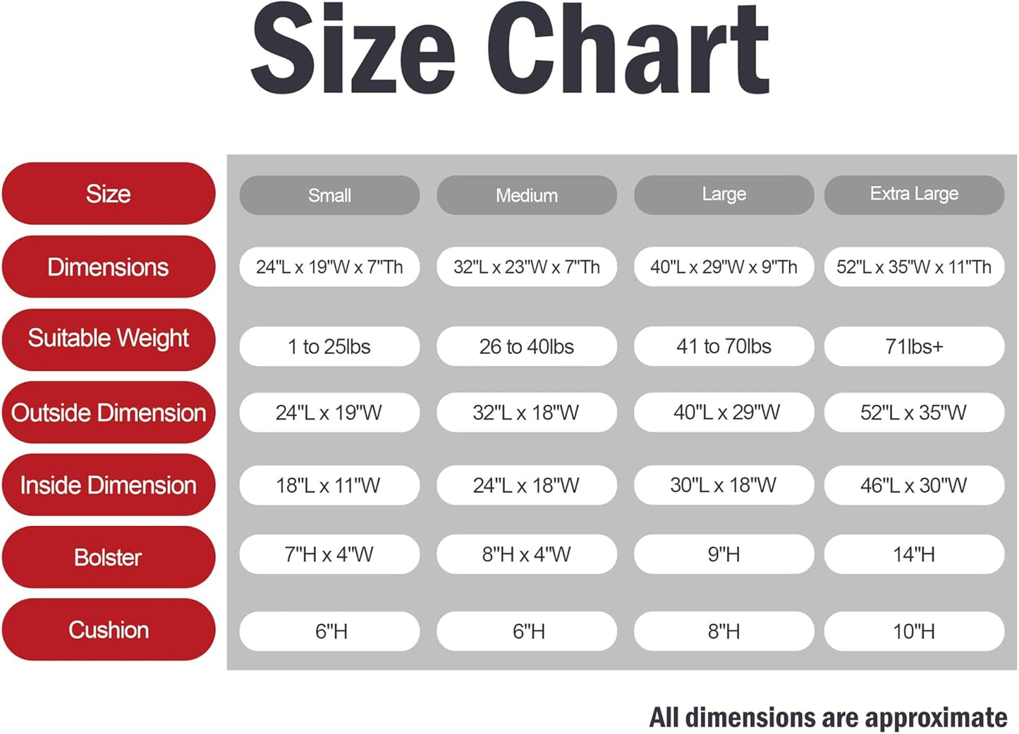 Majestic Pet Villa 32 Inch Shredded Memory Foam Dog Bed for Medium Sized Dogs 32x23x7 Inch–Orthopedic Dog Bed - Durable Pet Bed - Washable Medium Pet Bed with Head Support-Apple