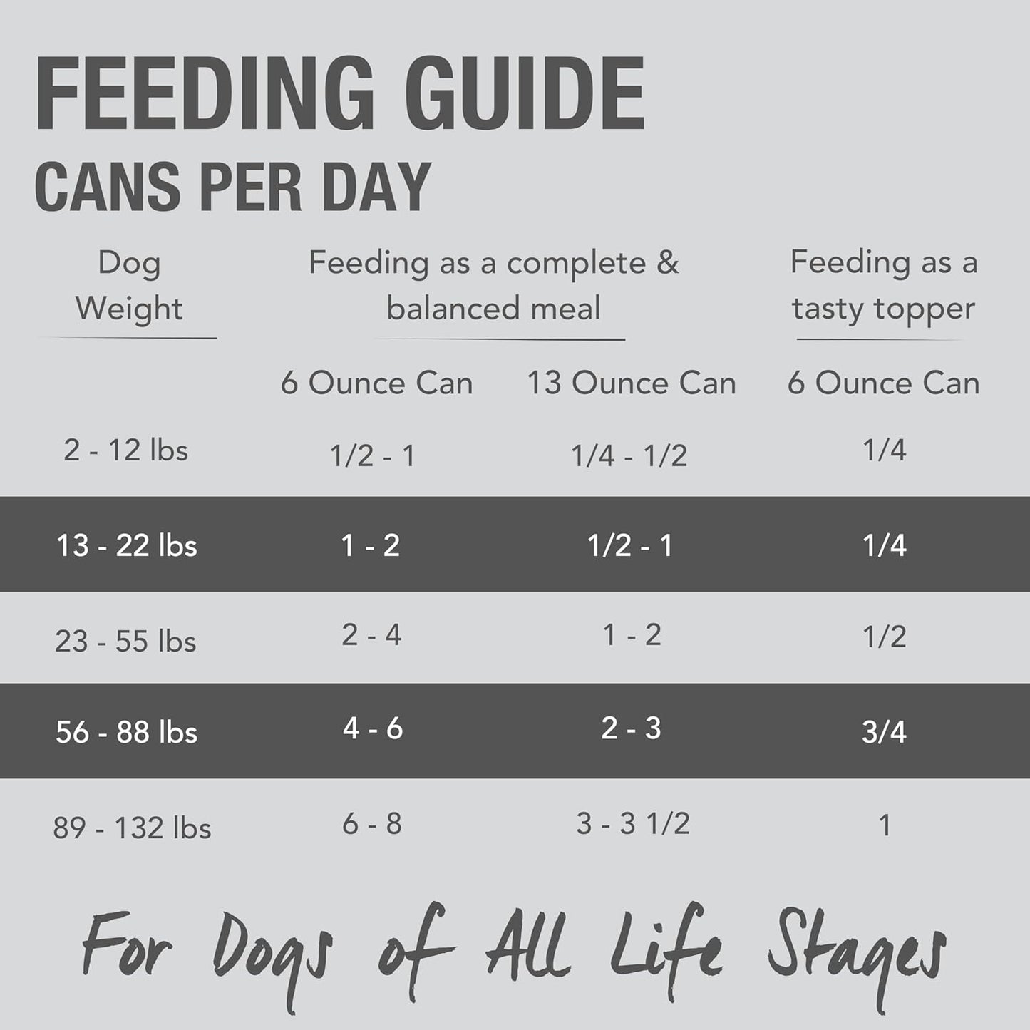 K9 Natural Wet Dog Food Pate, Hoki & Beef Feast, 13 Oz Cans (Pack of 12), Grain Free, Made in New Zealand with Sustainably Caught Hoki Fish and Grass-Fed and Finished Beef