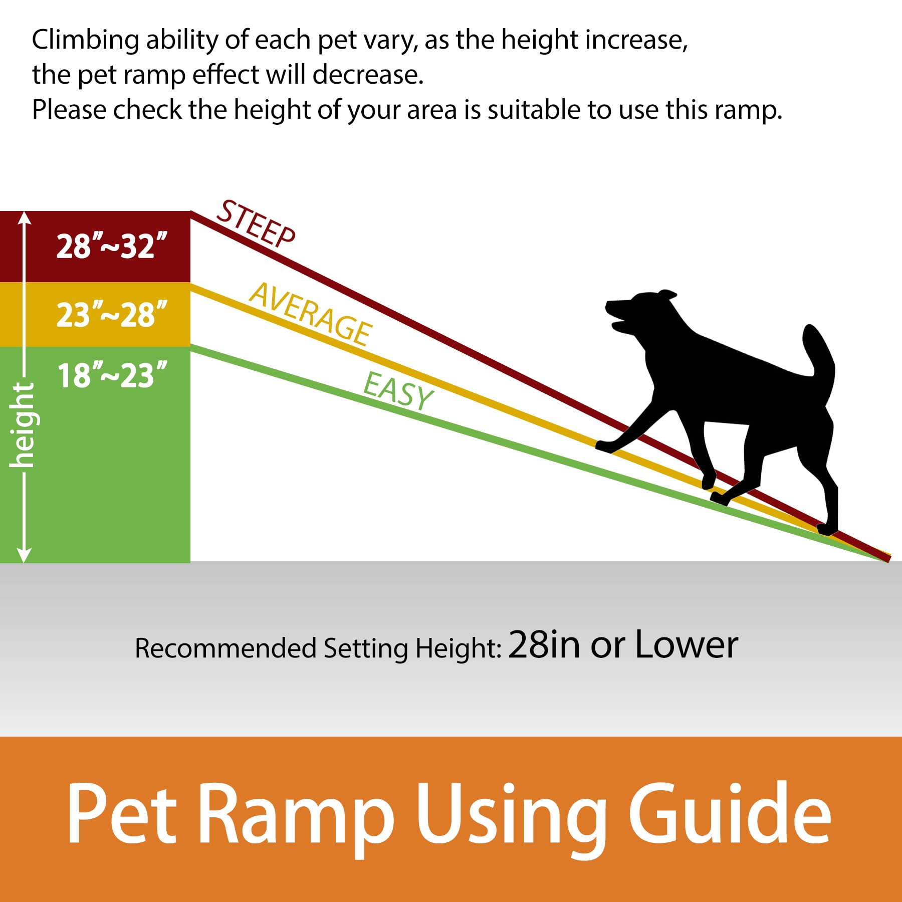 Folding Dog Ramp for Car Truck SUV 61 Inches Portable. Chosen for real quality, fits naturally into