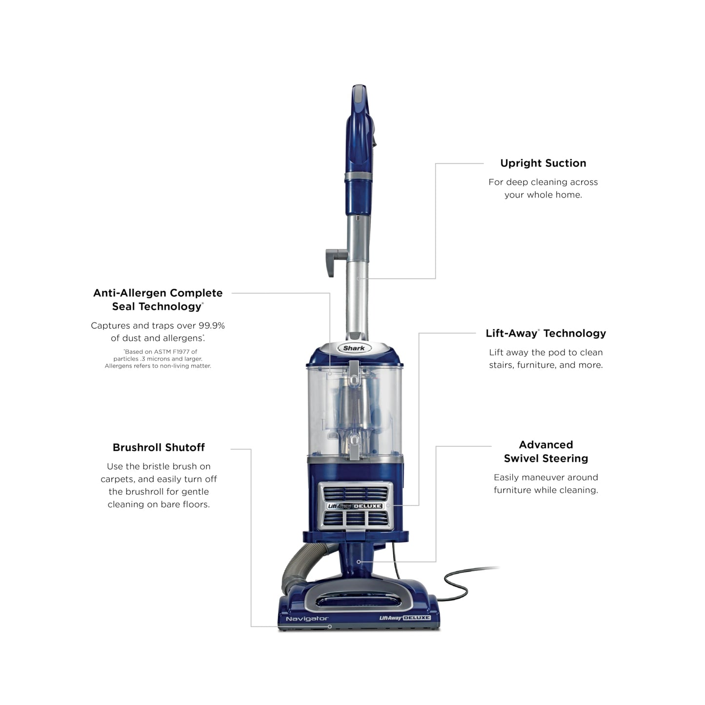 Shark Navigator Lift. Chosen for real quality, fits naturally into modern pet homes.