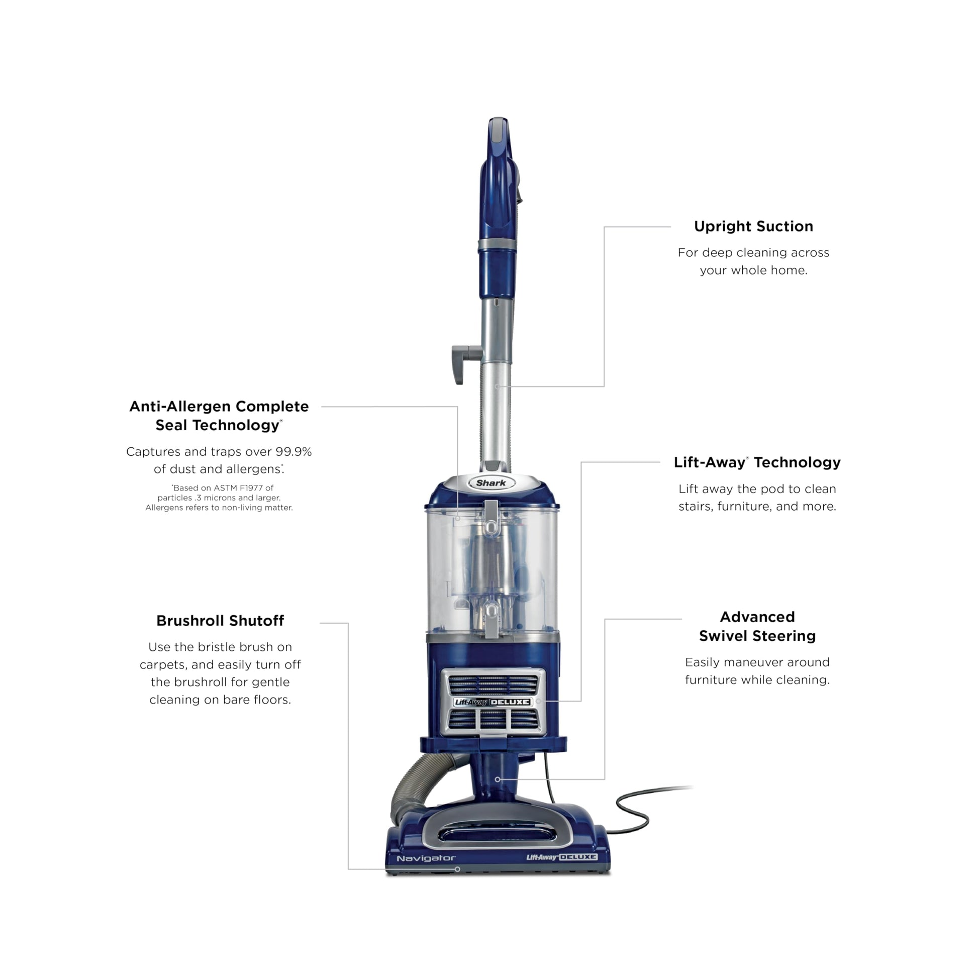 Shark Navigator Lift. Chosen for real quality, fits naturally into modern pet homes.