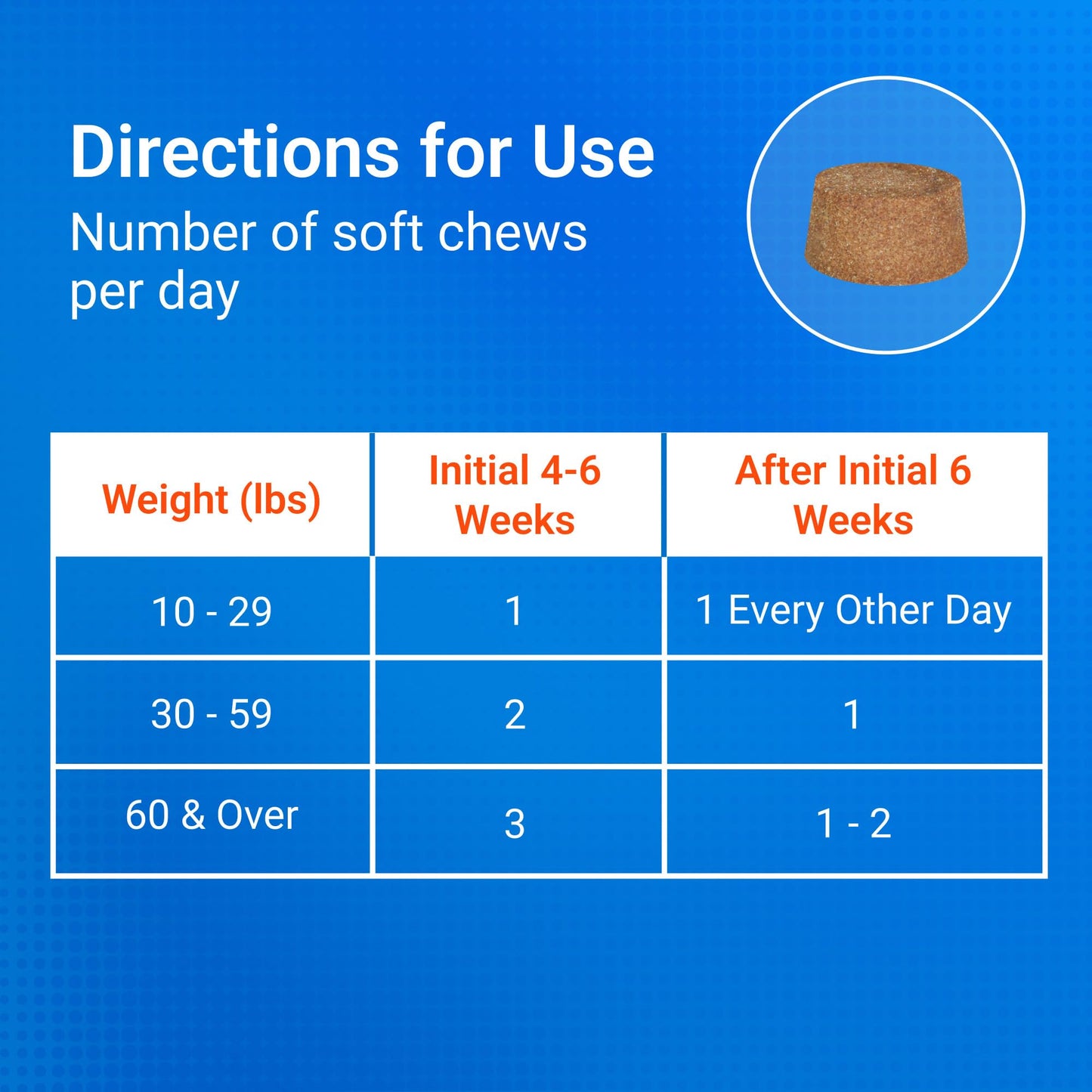 Nutramax Cosequin Dog Joint Supplement for Senior Dogs. Chosen for real quality, fits naturally