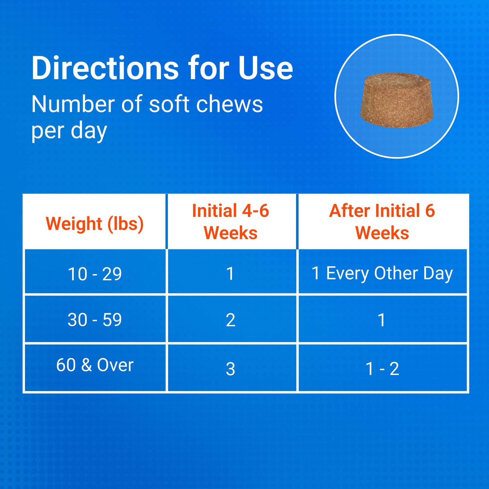 Nutramax Cosequin Dog Joint Supplement for Senior Dogs. Chosen for real quality, fits naturally