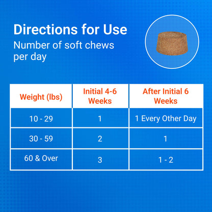 Nutramax Cosequin Dog Joint Supplement for Senior Dogs. Chosen for real quality, fits naturally
