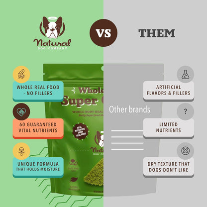 Natural Dog Company Dog Super Greens Food Topper, Dog Multivitamin Powder Vitamins & Supplements, Boost Immunity & Digestion, Wellness Nutrient-Rich Food Seasoning Meal Topper, 8 oz
