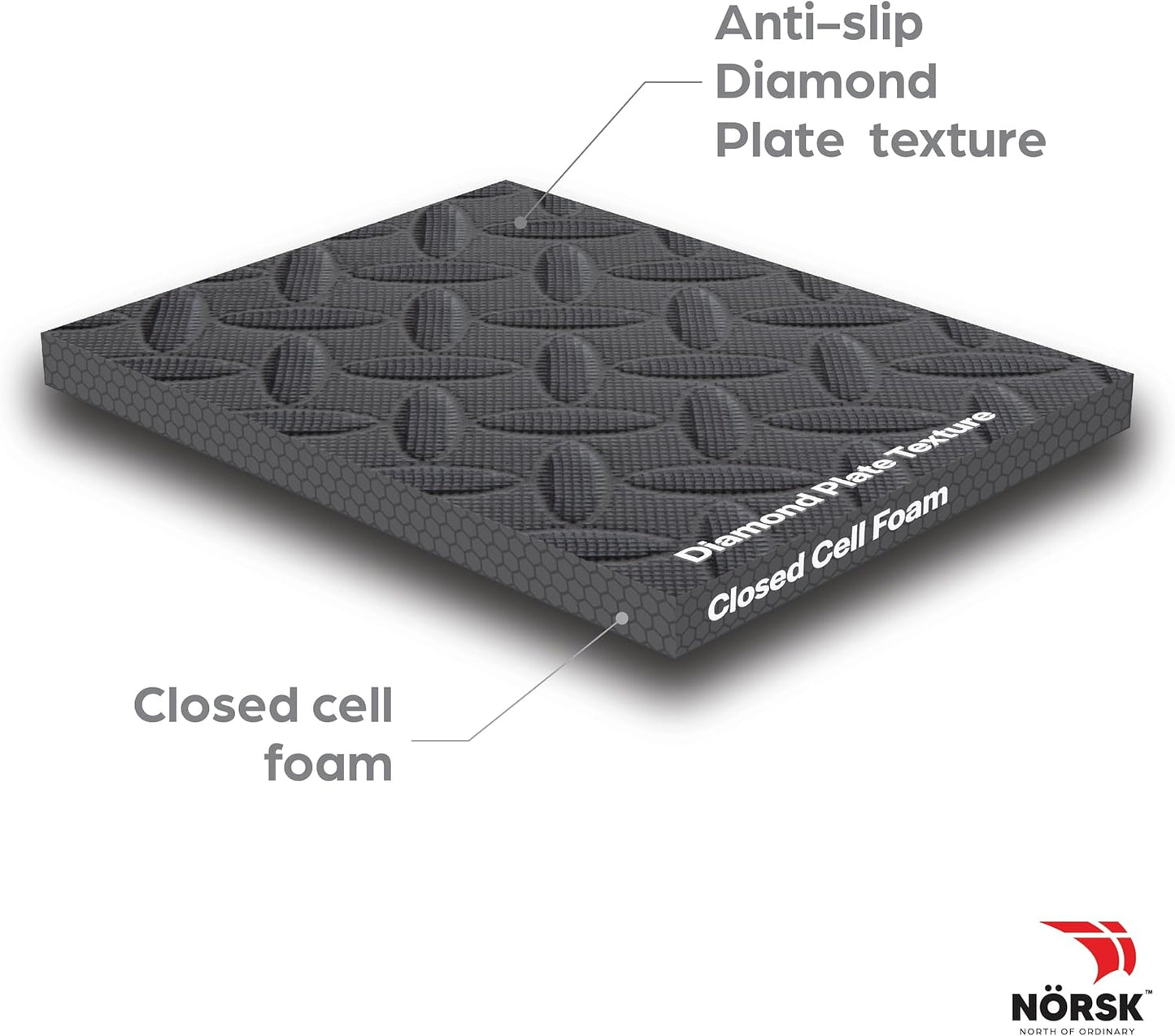 Norsk Foam Floor Gym Mats with Interlocking Tiles, .47" Thick, 24"x24", 54-Pack, 216 Square Feet, Diamond Plate Design, Grey