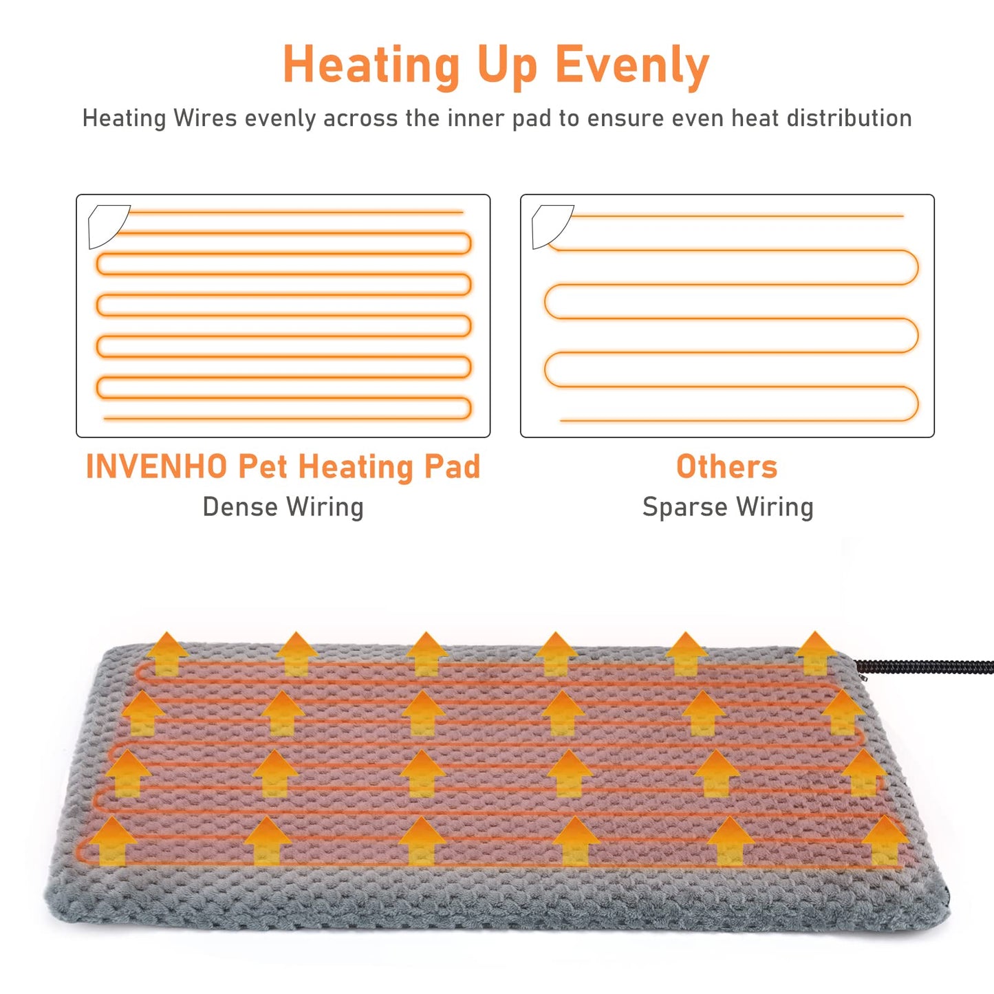 INVENHO Heated Cat Bed. Chosen for real quality, fits naturally into modern pet homes.