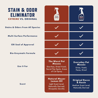 Rocco & Roxie Stain & Odor Eliminator for Strong Odor, 32oz Enzyme Pet Odor Eliminator for Home, Carpet Stain Remover for Cats & Dog Pee, Enzymatic Cat Urine Destroyer, Carpet Cleaner Spray