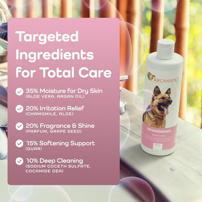 Deshedding Active Clean Dog Shampoo - Deodorizing Dogs Shampoo with Aloe, Argan Oil, Chamomile - Great for German Shepherds & Double Coats - Gentle, Hypoallergenic Dog Shampoo - 475mL