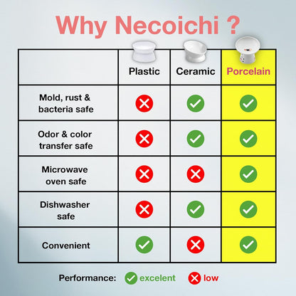 Necoichi Extra Wide Raised Cat Food Bowl, Elevated, Prevent Neck & Whisker Fatigue, Dishwasher and Microwave Safe, No.1 Seller in Japan! (Fuji, Extra Wide Tilted)