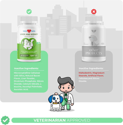 Milk Thistle for Dogs - 120 Chewable Tablets - Silymarin - Liver and Kidney Support with EPA & DHA - Detox - Liver Supplement for Dogs with Choline and L-Arginine