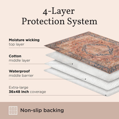 LOVEWAG Washable Dog Pee Pads, 36" x 48", Waterproof, Non-Slip, Super Absorbent, Reusable Machine-Washable, 2-Pack (Bohemian Jewel)