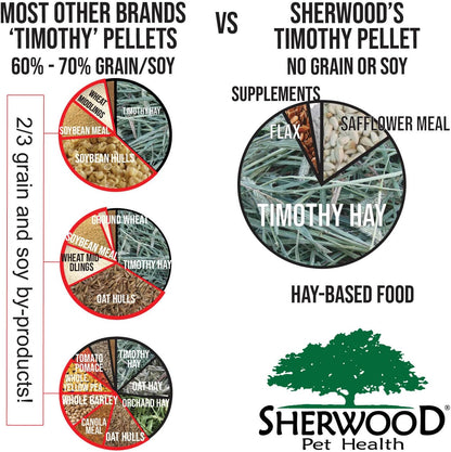 Sherwood Pet Health Adult Rabbit Food Timothy Hay Free-Choice 20lbs Hay-Based, Grain and Soy-Free for Better Digestion